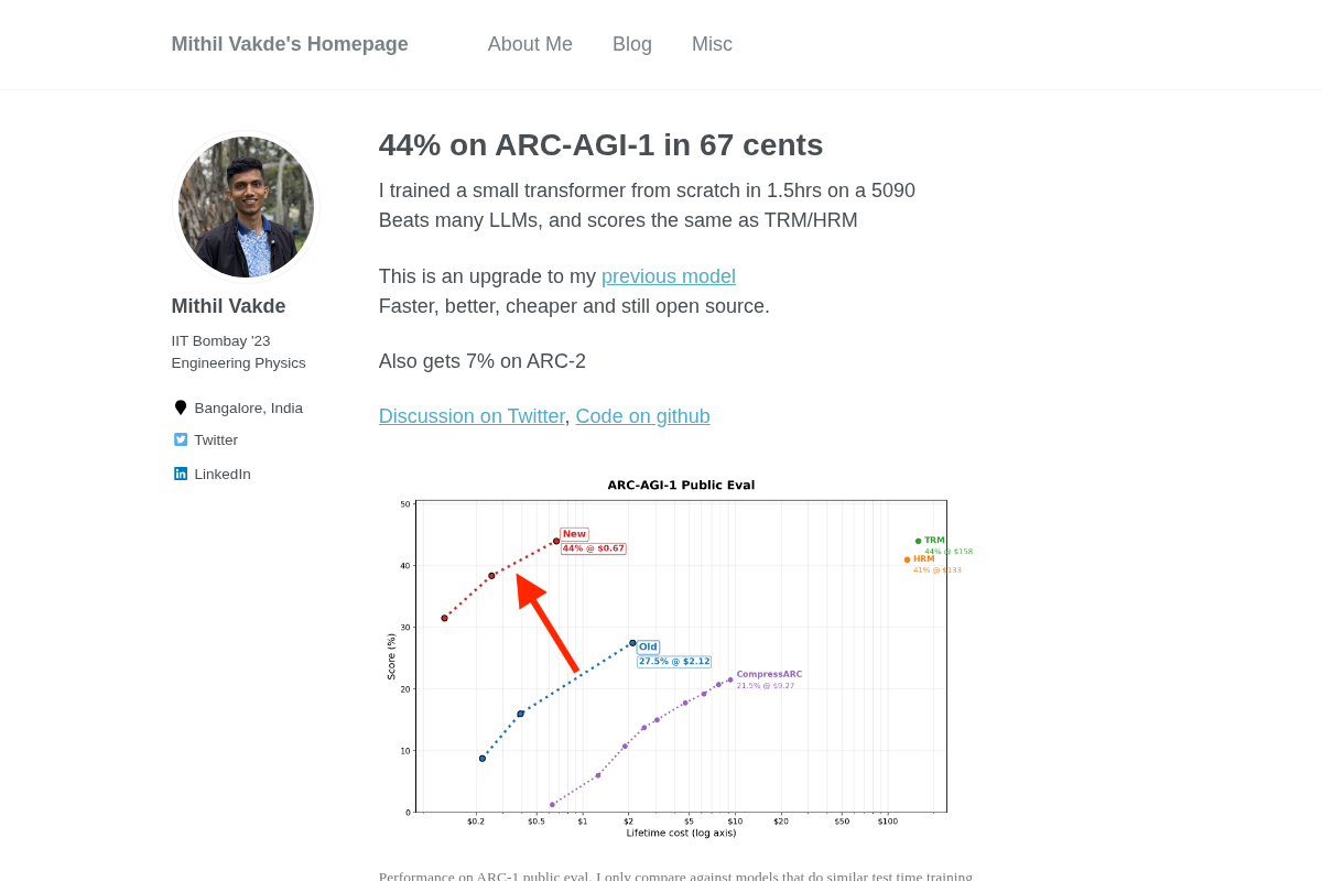 44% on ARC-AGI-1 in 67 cents screenshot