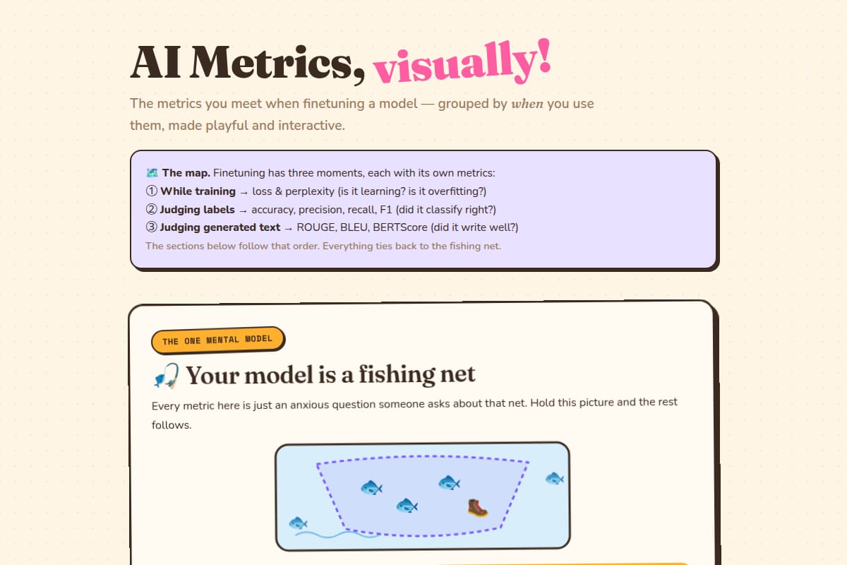 AI Metrics — A Learning Toybox thumbnail