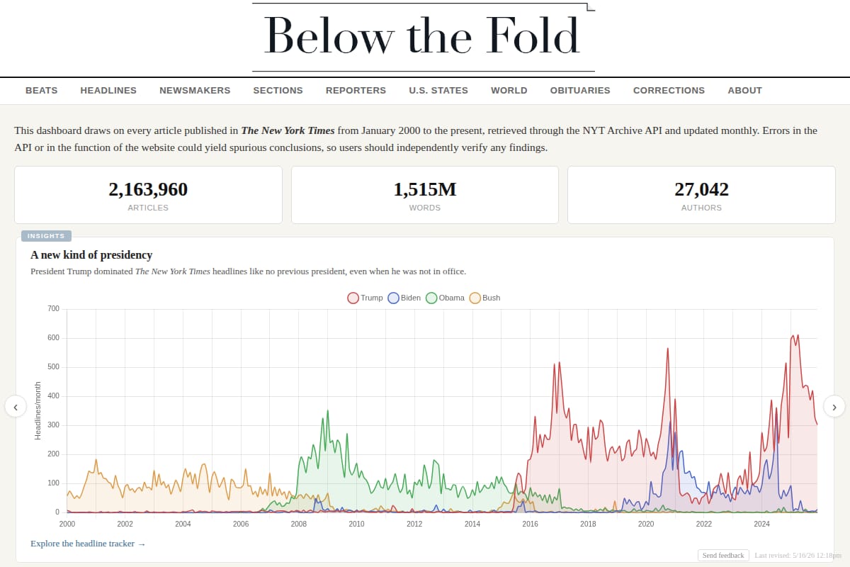 Below the Fold — A New York Times X-Ray Dashboard thumbnail