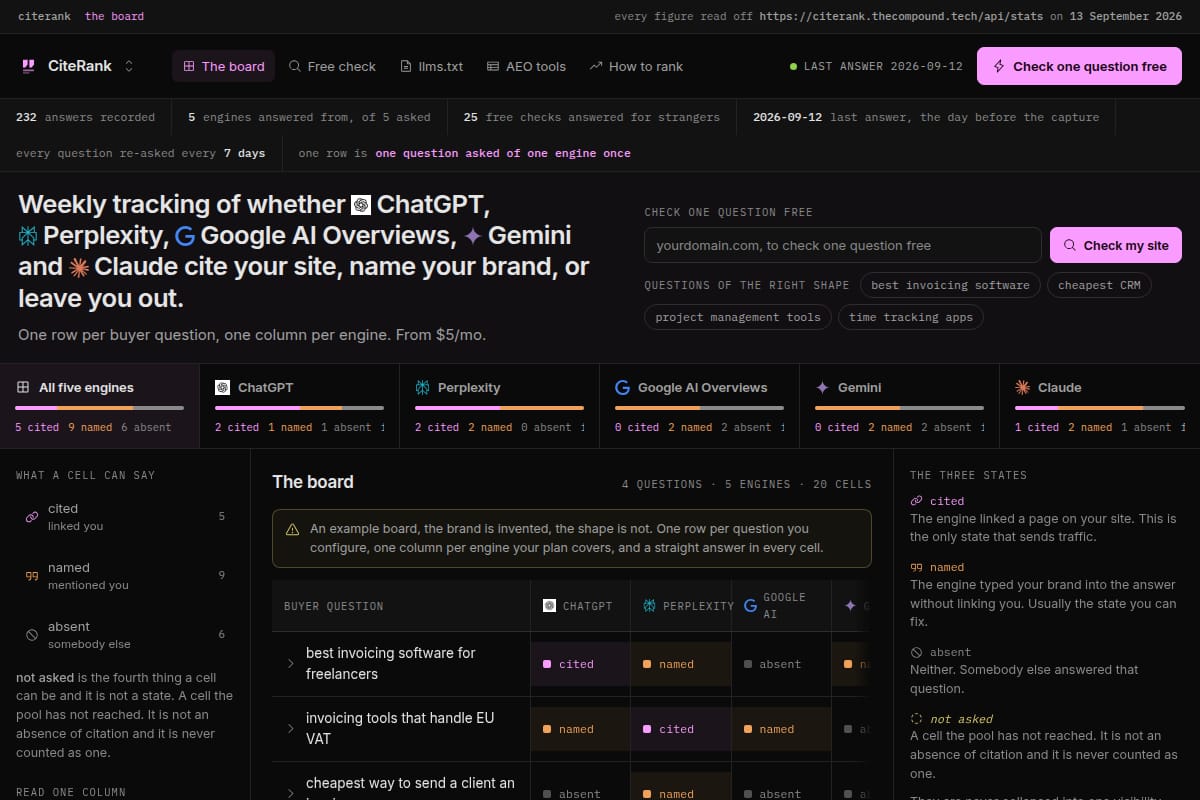 CiteRank thumbnail
