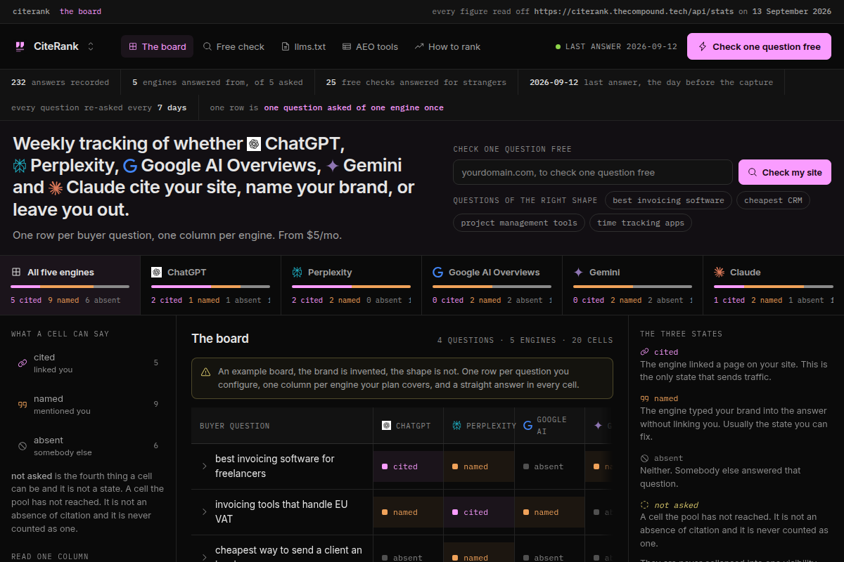 CiteRank screenshot