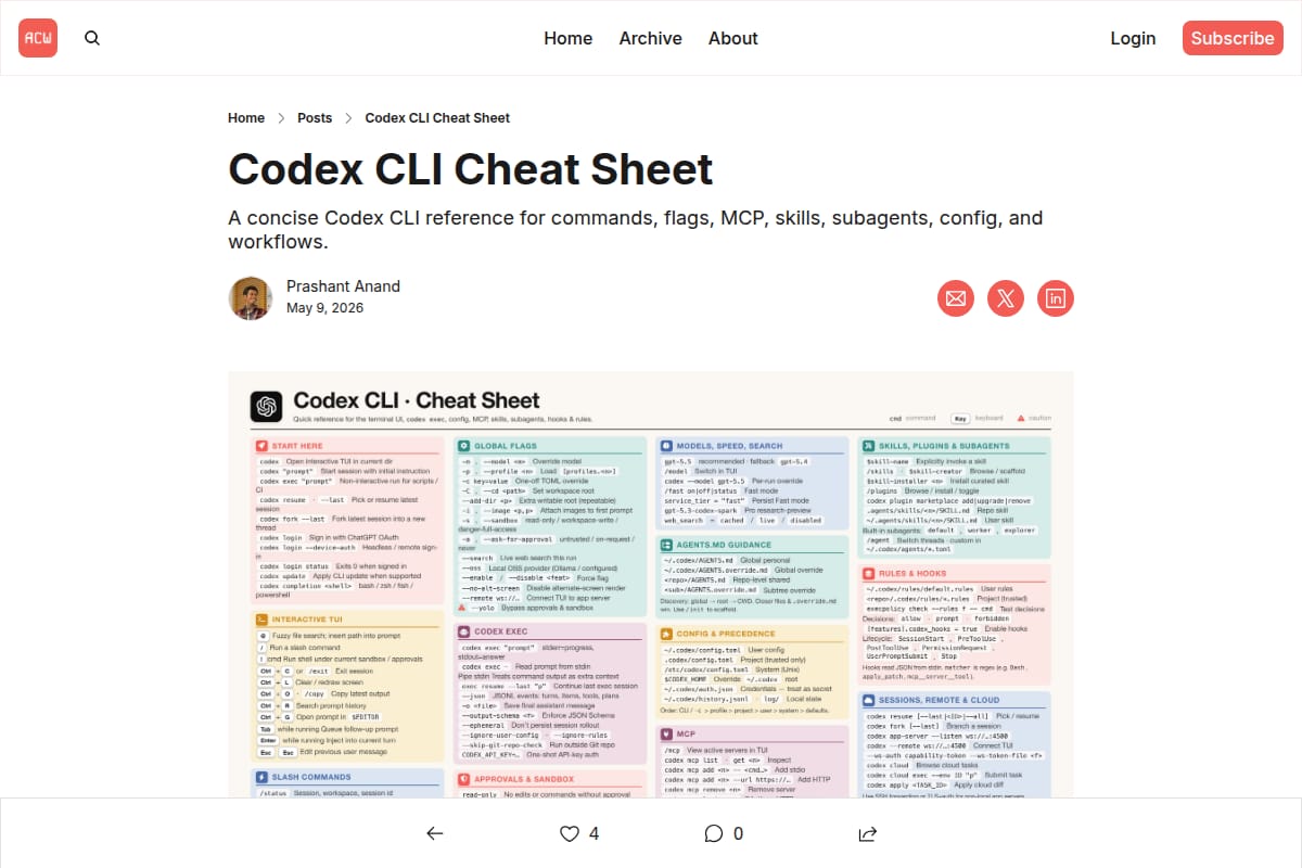 Codex CLI Cheat Sheet thumbnail