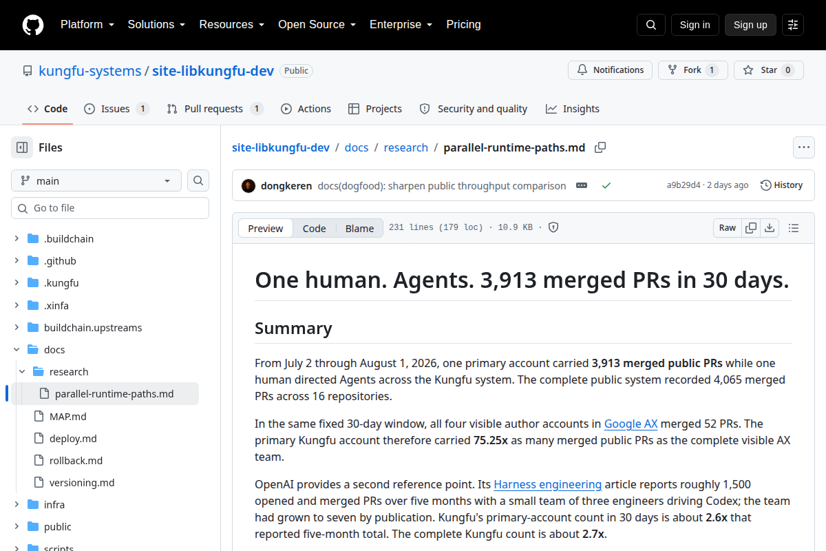 One human. Agents. 3,913 merged PRs in 30 days screenshot