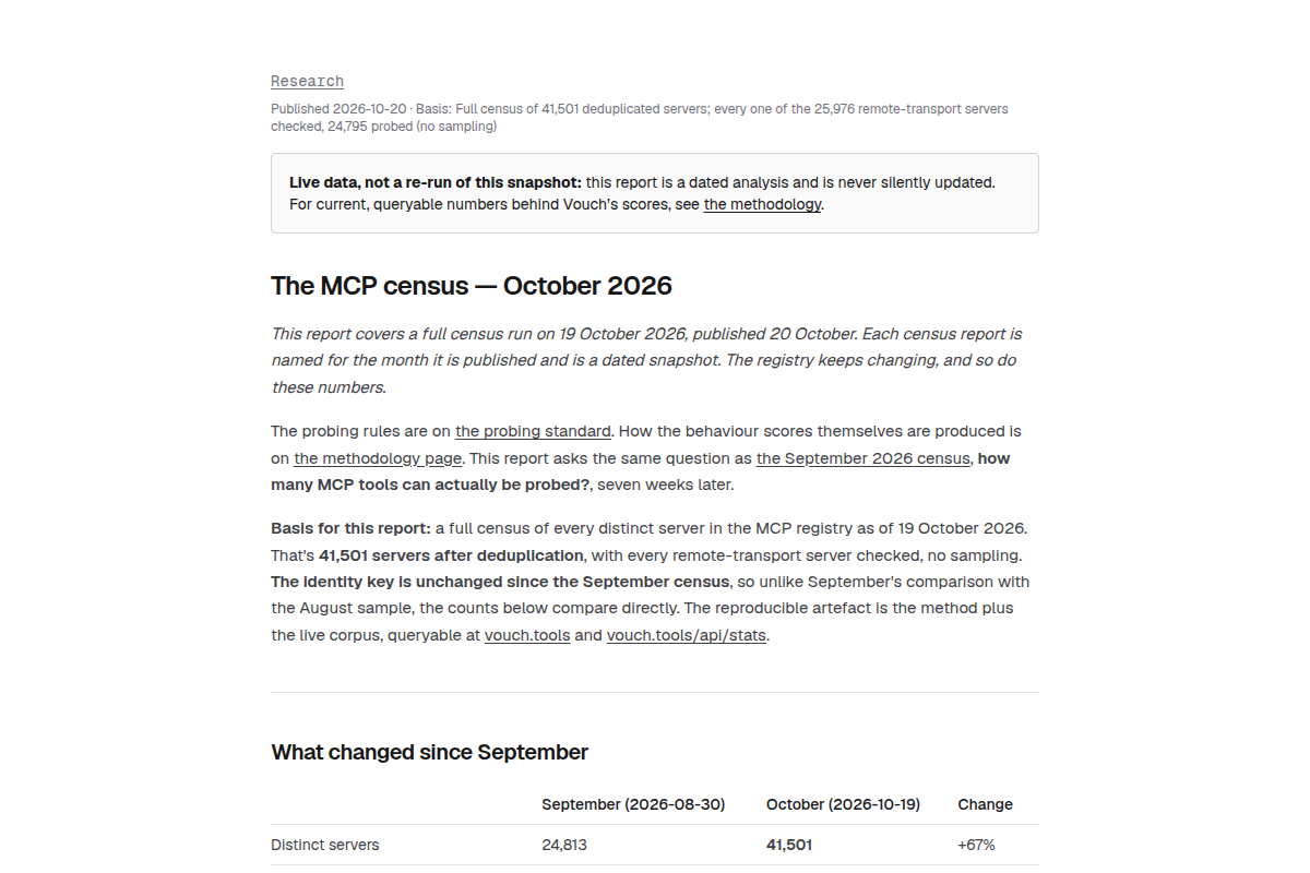 The MCP census — October 2026 screenshot