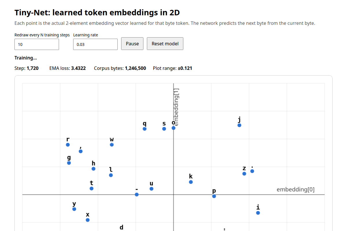 Tiny-Net: learned token embeddings in 2D screenshot